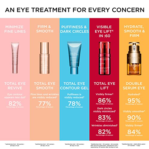 Clarins Total Eye Contour Gel | Cooling Eye Gel | Visibly Reduces Dark Circles and Puffiness | Refreshes, Hydrates and Soothes | Blend Of Natural Ingredients | All Skin Types | 0.6 Ounces