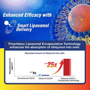 LABO Nutrition CardioREGAIN, Ubiquinol CoQ10 with Kaneka QH 100mg, Pine Bark Extract, Astaxanthin, Heart Health & Cellular Energy. Up to 25x Higher Absorption with Smart Liposomal Delivery, Soy Free