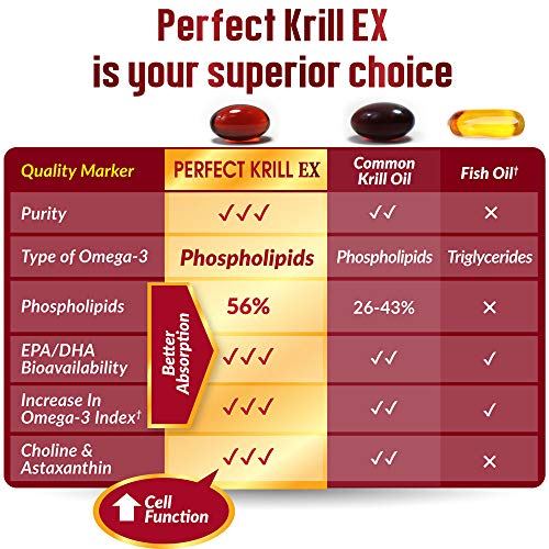 LABO Nutrition Perfect Krill EX, The Purest Ultra Strength Antarctic Krill Oil, Highest Phospholipids (>56%) with Choline & Astaxanthin, Omega 3, Heart & Joint Support, 100% Made In USA, 2x 60softgels