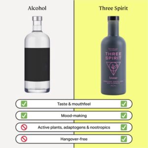 Three Spirit Non-Alcoholic Alternative Spirit- The Livener, 50cl | Energizing with Natural Caffeine, ADAPTOGENS & Watermelon & Ginger | Multi-Award Winning Active botanical, Gluten Free & Vegan Drinks