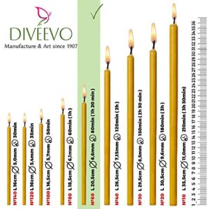 Diveevo ecclesiastical Beeswax Candles - 50 pcs. I Ritual Candles L-8.10 in, Ø-0.26 in I 80 min Burning time in Green I Thin Candles drip- & Smoke-Free