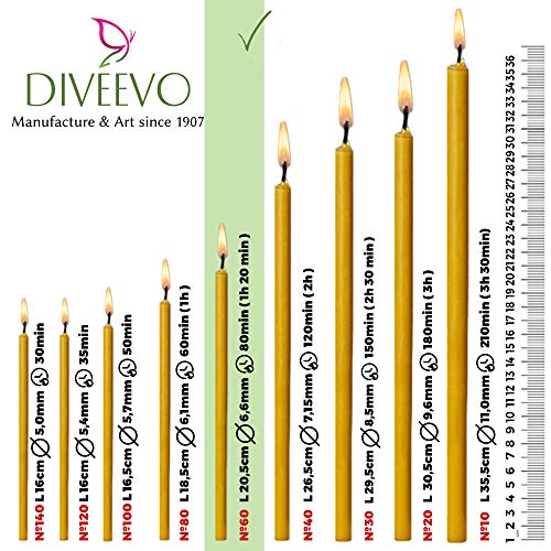 Diveevo ecclesiastical Beeswax Candles - 50 pcs. I Ritual Candles L-8.10 in, Ø-0.26 in I 80 min Burning time in Green I Thin Candles drip- & Smoke-Free