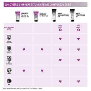 JoiGel Firm Styling Gel | For Most Hair Types | Add Body and Volume | Lock In Moisture & Boost Shine | Thermal Heat & Humidity Protection | Protect Against Pollution | 8.5 Fl Oz (Pack of 2)