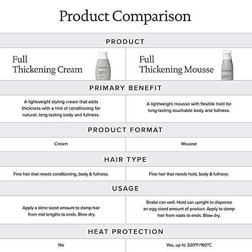 Living proof Full Root Lift and Thickening Mousse Bundle