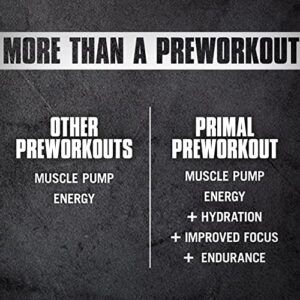 Animal Primal Muscle Hydration + Preworkout Powder – Contains Beta Alanine, 3DPump, Caffeine & Electrolytes – Improves Energy, Focus, Endurance & Absorption – Strawberry Watermelon Flavor, 17.9 oz