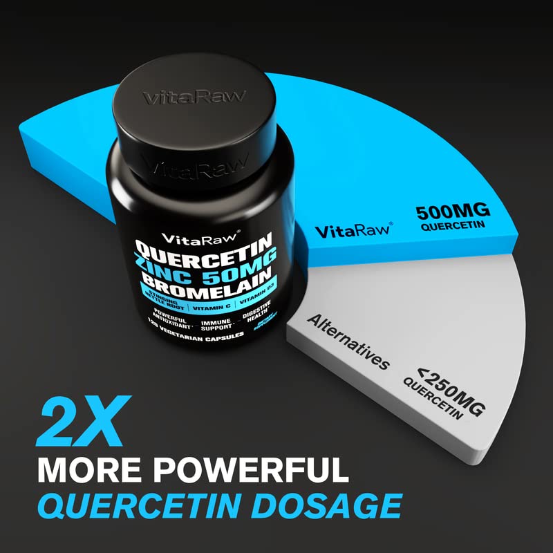 𝗪𝗜𝗡𝗡𝗘𝗥 Quercetin 500mg Supplement with Bromelain, Vitamin C, Zinc 50mg, & Vitamin D3 5000 IU - for Anti Inflammation, Immune Response, and Overall Health - 5 in 1 Immunity Health Supplement