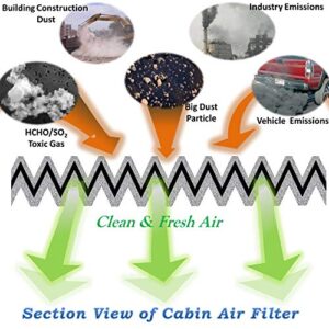 FD283 Cabin Air Filter for Pacifica (2017-2023),Voyager (2020-2022),Grand Caravan (2021-2022),Replacement for CF12283,68308950AA,68308950AB