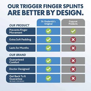 Dr. Frederick's Original Trigger Finger Splint - 4 Pieces (2 Pack) - Doctor-Developed Design Fits Index Finger - Middle Finger - Ring Finger…