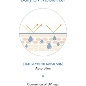 Dr.Ceuracle Hyal Reyouth Moist Sun SPF 50+ PA++++ㅣMoisturizing, UV Protection, Face & Body ㅣEssence-like Sunscreen without stickiness ㅣThe dual formula for hydration and UV protection