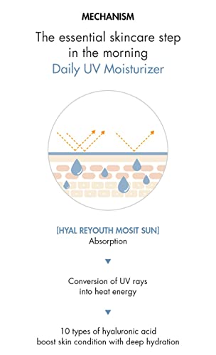 Dr.Ceuracle Hyal Reyouth Moist Sun SPF 50+ PA++++ㅣMoisturizing, UV Protection, Face & Body ㅣEssence-like Sunscreen without stickiness ㅣThe dual formula for hydration and UV protection