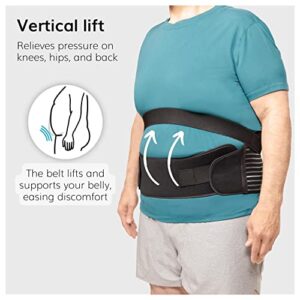 BraceAbility Obesity Belt Stomach Holder - Plus Size Men and Women's Big Belly Support Band Girdle for Hanging Stomach, Pendulous Abdominal Support, Lower Tummy Fat Lifter Pannus Sling (XL)