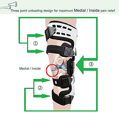 Orthomen OA Unloader Knee Brace - Support for Arthritis Pain, Osteoarthritis, Cartilage Defect Repair, Avascular Necrosis, Bone on Bone Knee Joint Pain and Degeneration (Medial/Inside - Right)