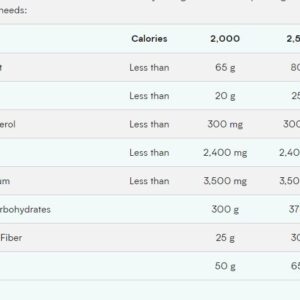 Myprotein Impact Protein Blend - 2.2lb - Salted Caramel. 21g of Protein per 30g Serving. A Unique Blend of Impact Whey and Impact Whey Isolate. Low in Fat. Only 1.6g of Sugar.