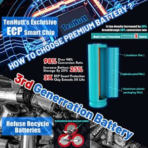 TenHutt 【Upgrade Current Protection】 6.0Ah 18V Lithium-Ion Replacement Battery for Makita 18V LXT Battery Compatible with BL1830 BL1840 BL1850 BL1860 BL1815 BL1860B Cordless Power Tools