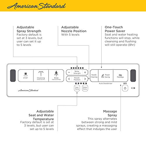 American Standard 8012A80GRC-020 Advanced Clean AC 2.0 SpaLet Bidet Seat with Remote Control Operation, White