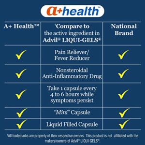 A+Health Mini Ibuprofen 200 Mg Softgels, Pain Reliever/Fever Reducer (NSAID), Made in USA, 240 Count