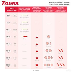 Infants' Tylenol Acetaminophen Liquid Medicine, Grape, 2 fl. oz