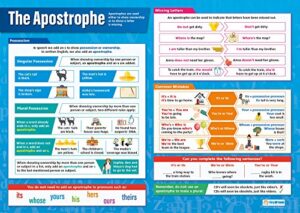 the apostrophe | english posters for common core state standards (ccss) | laminated gloss paper 33” x 23.5” | language arts classroom posters | education charts by daydream