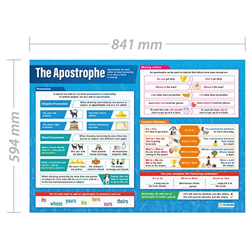 The Apostrophe | English Posters for Common Core State Standards (CCSS) | Laminated Gloss Paper 33” x 23.5” | Language Arts Classroom Posters | Education Charts by Daydream