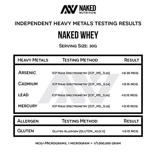 Naked WHEY 5LB 100% Grass Fed Unflavored Whey Protein Powder - US Farms, Only 1 Ingredient, Undenatured - No GMO, Soy or Gluten - No Preservatives - Promote Muscle Growth and Recovery - 76 Servings