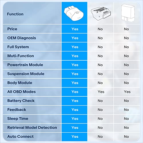 AUTOPHIX 3910 Bluetooth All System OBD2 Scanner Compatible with BMW/Mini Battery Registration Diagnostic Scan Tool with Service EPB CBS ETC Reset Battery Check Code Reader for iPhone iPad Android