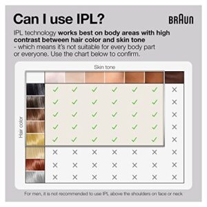 Braun IPL Hair Removal for Women and Men, Silk Expert Pro 3 PL3111 with Venus Smooth Razor, Long-lasting Hair Removal System for Body & Face, Corded