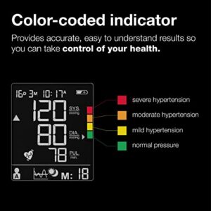 Braun ExactFit 3 Upper Arm Blood Pressure Monitor with Clinically Proven Accuracy - Quick & Easy At-Home Blood Pressure Machine with 2 Cuff Sizes Included