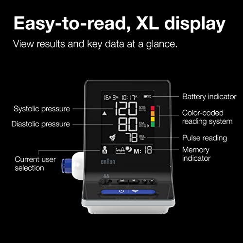 Braun ExactFit 3 Upper Arm Blood Pressure Monitor with Clinically Proven Accuracy - Quick & Easy At-Home Blood Pressure Machine with 2 Cuff Sizes Included