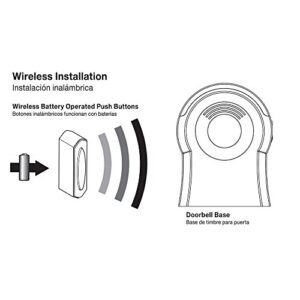 Wireless Doorbell Strobe Kit