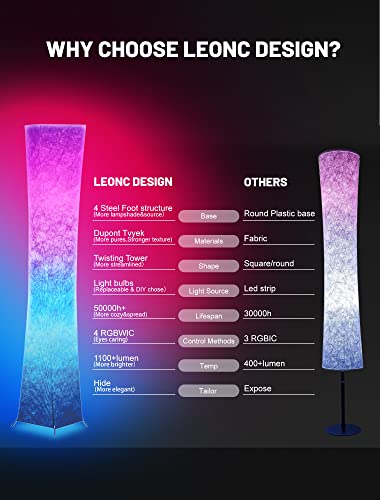 LEONC Design 61 Inch Soft Light LED Floor Lamp,RGB Color Changing Light Bulb Fabric Shade Modern Floor Lamp for Livingroom Bedroom Warm Atmosphere Tyvek Dupont 10 x 10 x 61Inch
