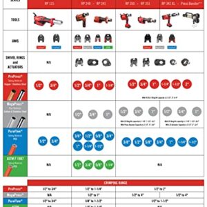 RIDGID 57373 Model RP 241 Compact Press Tool Kit with 1/2"-1" Pro Press Jaws and Bluetooth