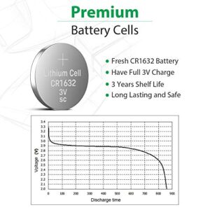 LiCB 5 Pack CR1632 Battery, Long-Lasting & High Capacity CR 1632 Lithium Batteries for Car Remote & Key Fob,3V Coin & Button Cell