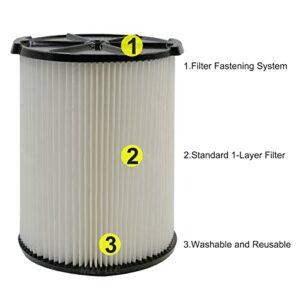 VF4000 Filter for Ridgid wet dry vacs 72947 5 to 20-Gal, for Husky Vacs 6 to 9 Gal, Compatible with Rigid RV2400A WD5500 WD0671 WD1270 RV2600B WD06700 WD09450, 2 Packs