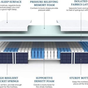 Queen Mattress, Coolvie 10 Inch Hybrid Mattress Queen Size, Individual Pocket Springs with Memory Foam, Bed in in a Box, Cooler Sleep with Pressure Relief and Support