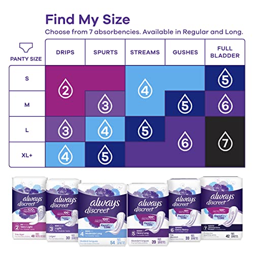 Always Discreet Moderate Long Incontinence Pads, Up to 100% Leak-Free Protection, 54 Count (Packaging May Vary)