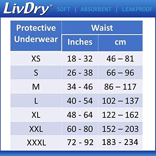 LivDry Overnight Protective Underwear Large size Count: 64