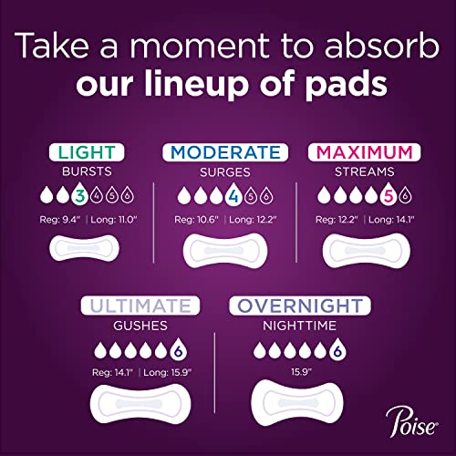 Poise Overnight Incontinence Pads for Women, Ultimate Absorbency, 72 Count (2 Packs of 36) (Packaging May Vary)