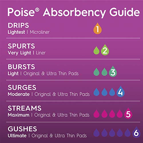 Poise Daily Incontinence Panty Liners, Very Light Absorbency, Long, 176 Count (4 Packs of 44) (Packaging May Vary)