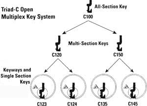 Schlage Lock Company 35009C123Everest C123 Keyway Key Blank