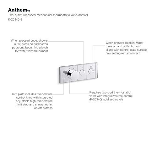 KOHLER 26346-9-CP Anthem Digital Thermostatic Valve, Two-Outlet, Polished Chrome