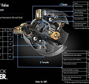 Kohler K-8304-KS-NA Rite-Temp® Pressure-Balancing Valve Body and Cartridge Kit with Service Stops