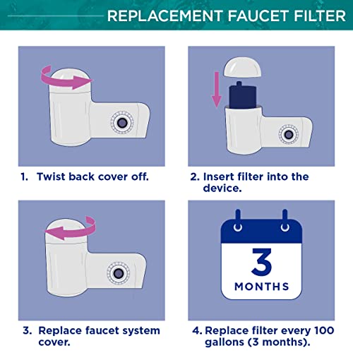 PUR PLUS Mineral Core Faucet Mount Water Filter Replacement (6 Pack) – Compatible With All PUR Faucet Filtration Systems