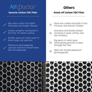 AIRDOCTOR AD3000 Genuine Filter Replacement - One Year Combo Pack Includes: One (1) UltraHEPA Filters & Two (2) Carbon/Gas Trap/VOC Filter