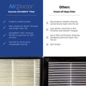 AIRDOCTOR AD3000 Genuine Filter Replacement - One Year Combo Pack Includes: One (1) UltraHEPA Filters & Two (2) Carbon/Gas Trap/VOC Filter