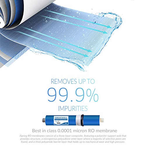 iSpring F19K75 2-Year Replacement Supply Set for 6-Stage Reverse Osmosis RO Water Filtration Systems with Alkaline Mineral Filter, 19 Count (Pack of 1), White