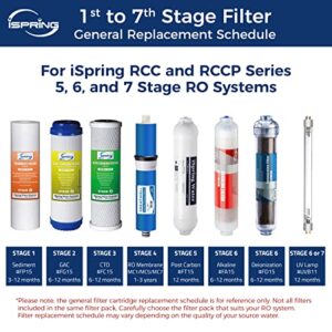 iSpring F19K75 2-Year Replacement Supply Set for 6-Stage Reverse Osmosis RO Water Filtration Systems with Alkaline Mineral Filter, 19 Count (Pack of 1), White