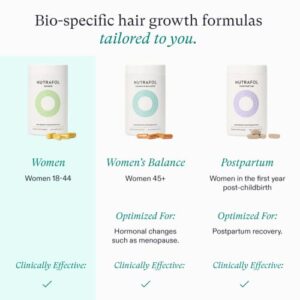 Nutrafol Women's Hair Growth Supplement | Ages 18-44 | Clinically Proven for Visibly Thicker & Stronger Hair | Dermatologist Recommended | 2 Month Supply