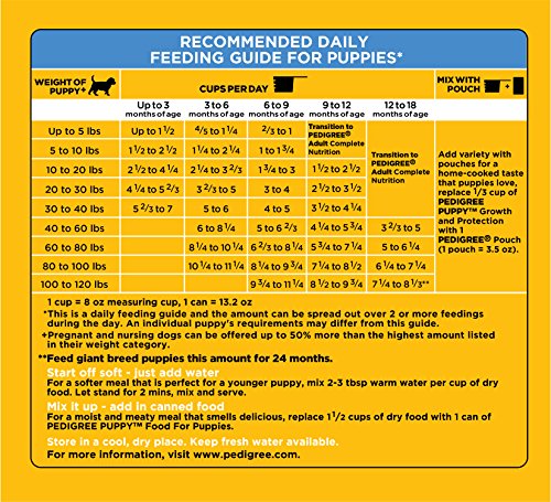 Pedigree Puppy Growth & Protection Dry Dog Food Chicken & Vegetable Flavor, 28 Lb. Bag (Discontinued By Manufacturer)