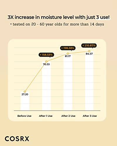 COSRX Full Fit Propolis Synergy Toner, 150ml / 5.07 fl.oz | Propolis 72.6% | Korean Skin Care, Paraben Free