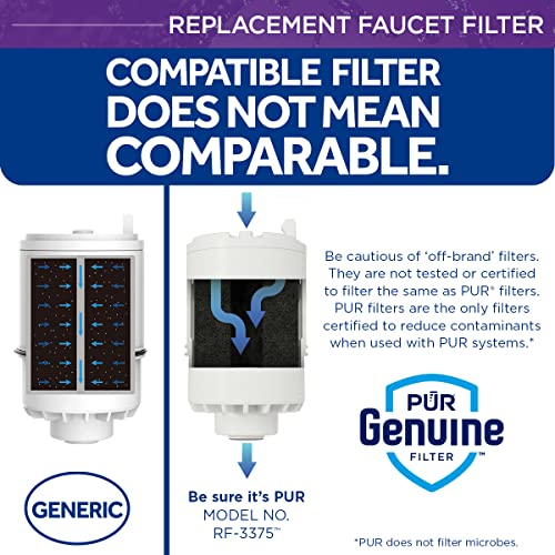 PUR Water Filter Replacement for Faucet Filtration Systems (2 Pack) – Compatible with all PUR Faucet Filtration Systems